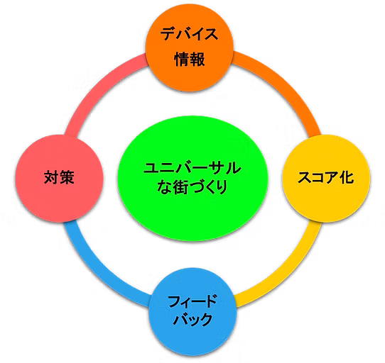 危険場所をマッピングしているイメージ